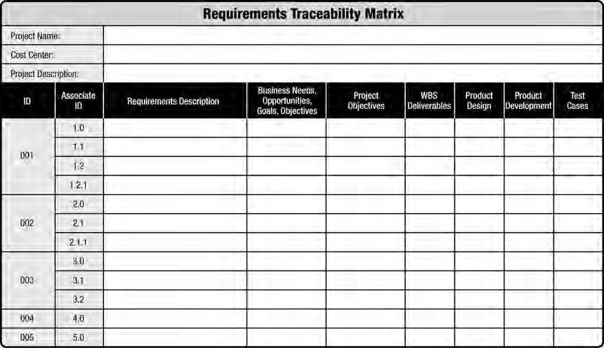 los requisitos de alto nivel con respecto a los requisitos más detallados. En la matriz de trazabilidad de requisitos se pueden registrar los atributos asociados con cada requisito.