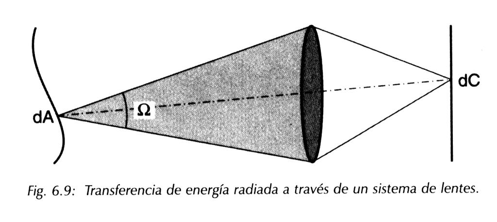 Objetivos de la Radiometría y Fotometría (y utilidad del ángulo sólido) 1. Caracterizar la emisión desde una fuente y la la incidencia en un detector cuánta luz emite una fuente?