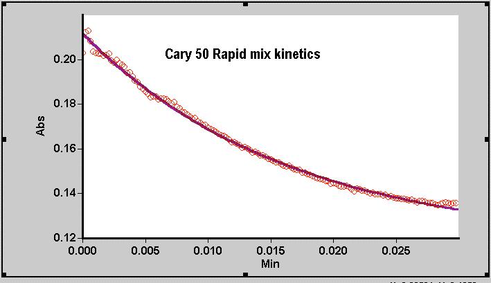 Nuevo Agilent Cary 60 UV-Vis Rápida colección de datos 24,000 nm/min; 80 puntos/sec Scans de longitudes de onda o cinéticas de un punto