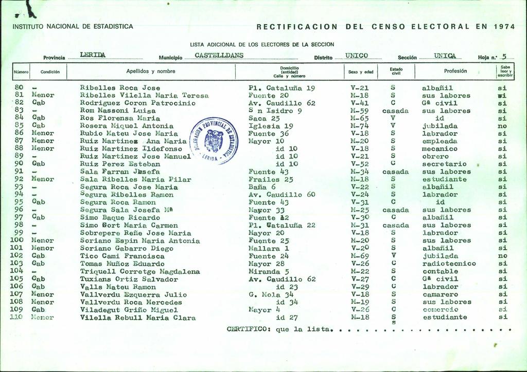 TV INSTITUTO NACIONAL DE ESTADISTICA RECTIFICACION DEL CENSO ELECTORAL EN 1974 Municipio.CASTELU)^S Distrito. UKLCO Sección MIC 4... Hoja n.