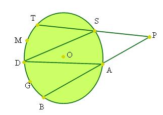 32. Con relación a C(0, r), PA y PB son tangentes, S está entre P y A. G está entre P y B, SG tangente a C(0, r) en T. Demuestre que si m PA perímetro del ΔPSG 2a., entonces el 33.