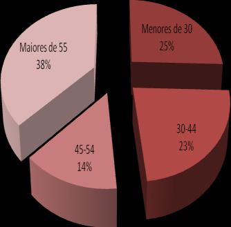 Mulleres traballadoras MULLERES TRABALLADORAS. 2011 1. DATOS DE POBOACIÓN POBOACIÓN FEMININA Provincias 2010 2011 % de mulleres sobre o total en 2011 % Tendencia último ano A Coruña 595.140 595.