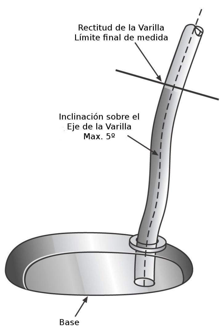 La varilla será recta desde el extremo superior de la empuñadura hasta un punto que no esté a más de 5 pulgadas (127 mm) por encima de la planta (base), medida desde el punto donde la varilla deja de