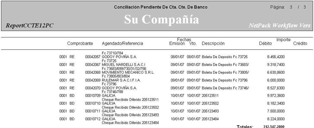 Saldos de Cuentas Corrientes ReportCCTE12PC Conciliación Pendiente de Cta. Cte. De Banco. Pág. 3 de 3.
