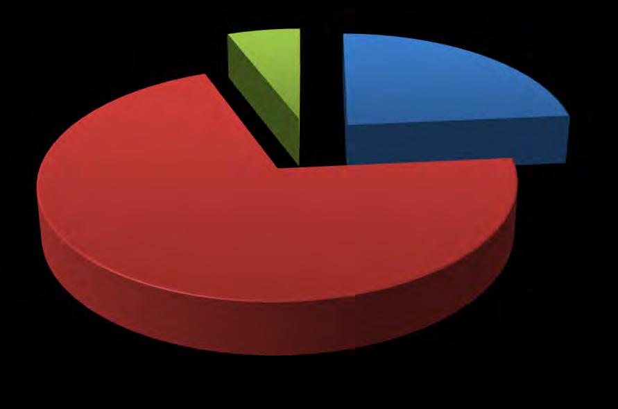 Porcentaje de órganos jurisdiccionales que digitalizan expedientes 6% 24% Si No 71% No