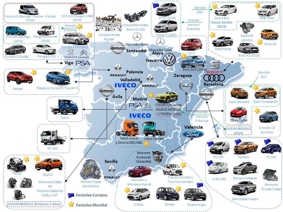Automoción: Una industria estratégica para la economía española Todas las fábricas con