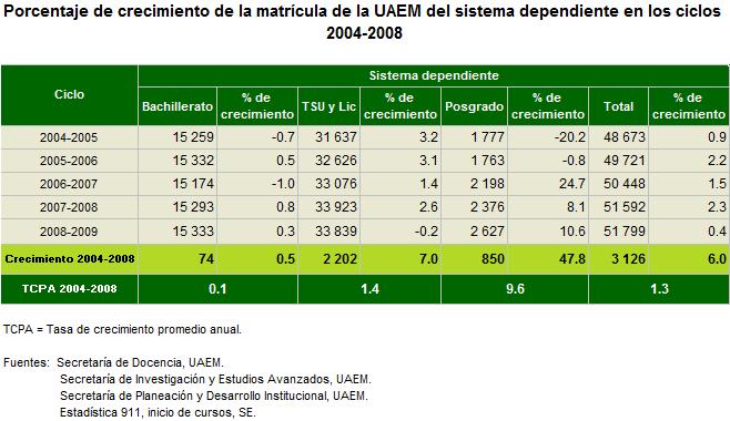 Matrícula de calidad UNIVERSIDAD AUTÓNOMA DEL ESTADO DE MÉXICO 31