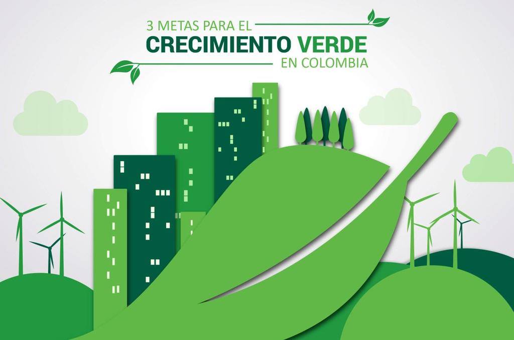 Química verde Determinantes y efectos económicos, sociales y ambientales de la política y regulación ambiental.