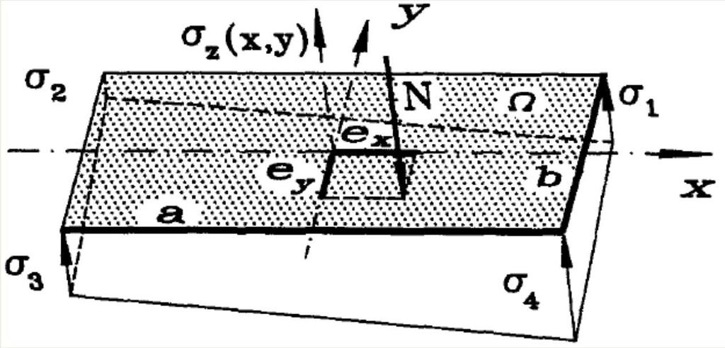 Fundaciones Biaxiales La obtención de la tensión máxima de contacto bajo una fundación rectangular rígida y apoyada sobre un medio elástico resulta trivial en el caso en que las cuatro esquinas se