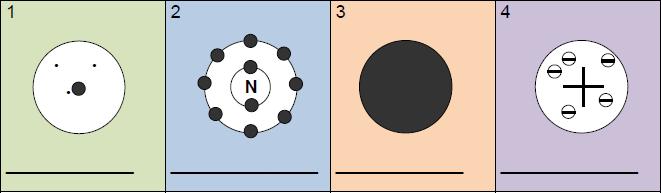 J. Thmsn (1897): Prpne un mdel atómic cn el que sstiene que l electrnes sn partículas más ligeras que el átm del cual sn parte de él, que se encuentran inmerss en una carga psitiva.