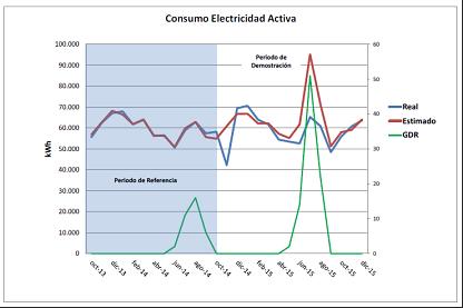 Resultados IV Electricidad Activa Ahorros negativos hasta febrero por nuevas bombas y