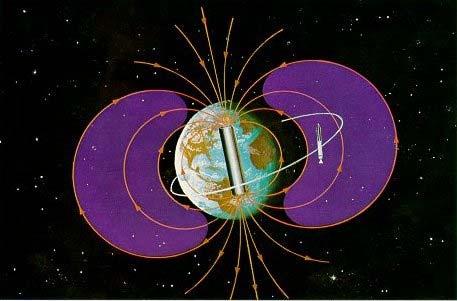 Radiación Espacial - I En el entorno espacial un vehículo está expuesto a radiación: La radiación electromagnética: El Sol Cinturones