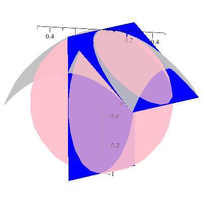 Geométricamente La curvatura normal k n (w) en P = α(u 0, v 0 ), coincide (en valor absoluto) con la curvatura de la curva