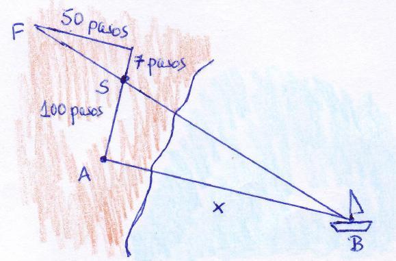 Ejercicio 3 (Calcular las distancia de un observador terrestre a un barco en alta mar). Un observador en la costa situado en A quiere calcular la distancia a un barco en el mar, situado en B.