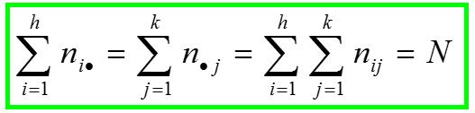 DISTRIBUCIONES MARGINALES Definimos : Son las frecuencias absolutas marginales de las variables X e