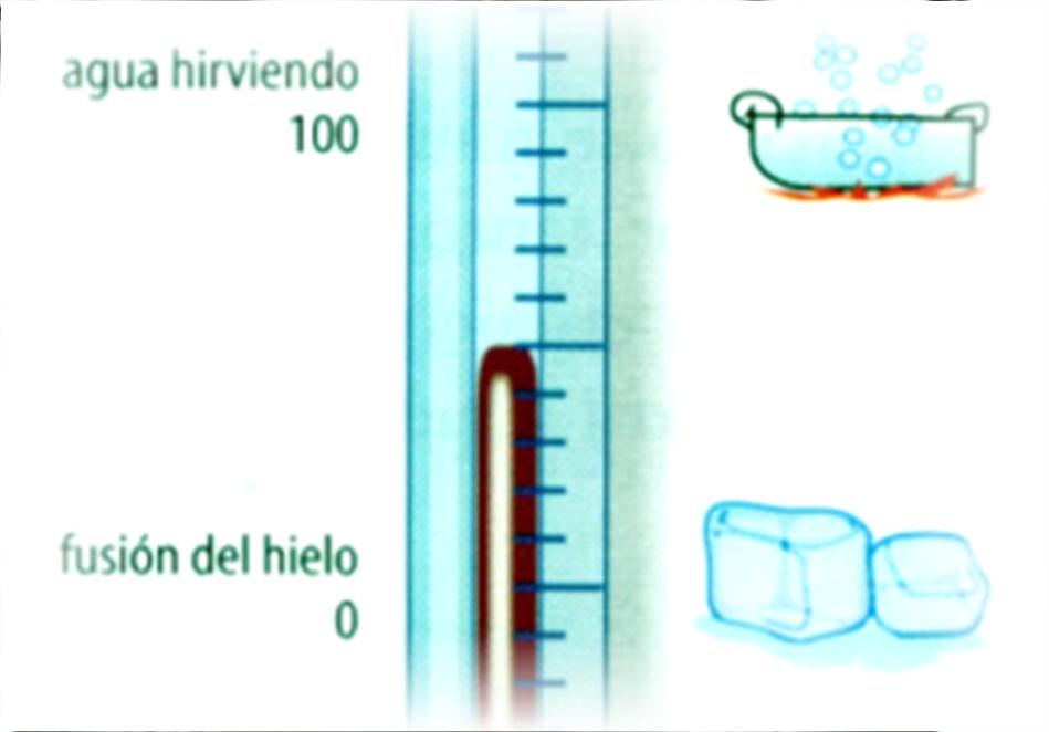 ebullición del agua (ambas medidas con una presión normal),