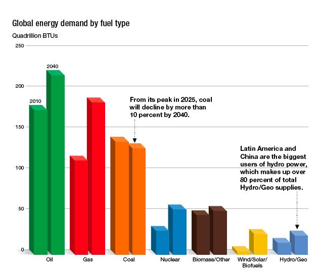 ExxonMobil: 2012 The Outlook for Energy: