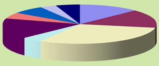 2.- CAMPING DE TURISMO EVOLUCIÓN DEL NÚMERO DE ESTABLECIMIENTOS PROVINCIA DICIEMBRE 216 DICIEMBRE 217 VARIACIÓN AVILA 15 15,% 17 18 5,88% 36 36,% 5 5,% 2 2,% 5% 7% 3% 5%