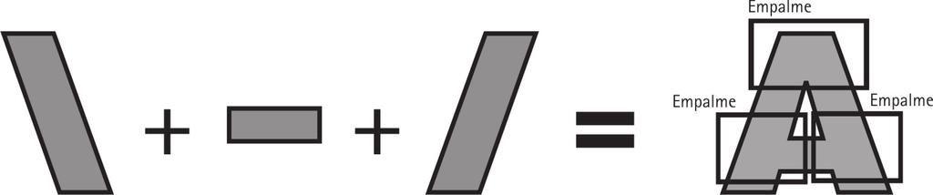 unidad 2: el signo tipográfico 3 tipografía 1 Derivación progresiva de las letras En este estudio morfológico de las letras, en principio se descomponen las mismas en sus trazos fundamentales.