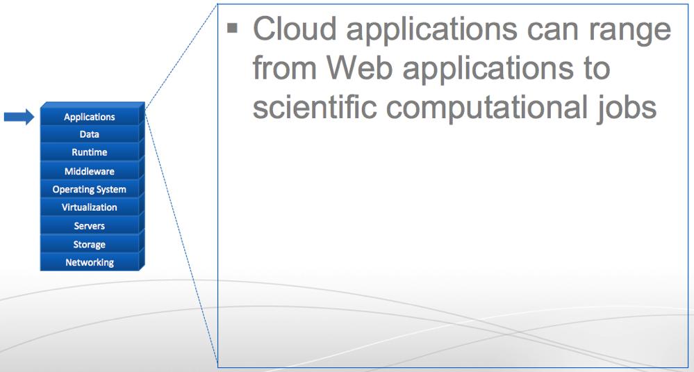 Aplicaciones Las aplicaciones en la nube pueden incluir un amplio rango de