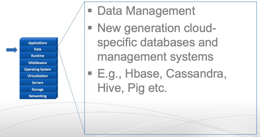 Datos Administración de datos DBMS de nueva