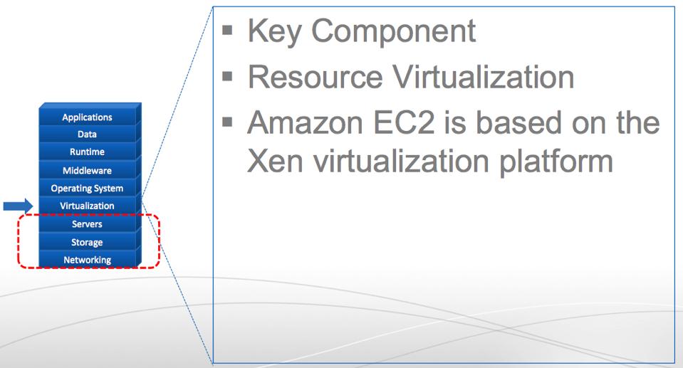 Virtualización Componente Clave Recurso Virtualización