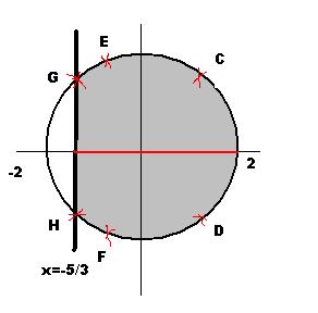 C 2, 8, D 2, 8, E 2, 8, F 2, 8 Además, en la parte de la figura que corresponde a la recta 5/, se tiene f, 2 5 2 que tiene como punto crítico (siendo 5/).