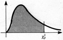 La distribución más habitual en variables continuas para muchos procesos de medición sin errores sistemáticos, es la distribución normal, como justifica el teorema central del límite, que establece