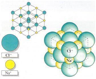 9- Dos compuestos, A y B, tienen las siguientes propiedades: Compuesto A Compuesto B Estado físico Sólido Sólido Punto de fusión 346 ºC 1196 ºC Solubilidad en agua