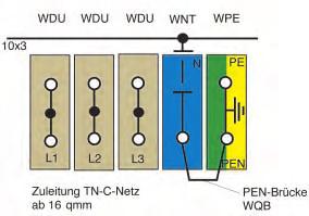 Accesorios - Funciones específicas Puentes tierra-neutro La distribución de electricidad en máquinas o en edificios se realiza normalmente con sistemas de 5 conductores (TN-S).
