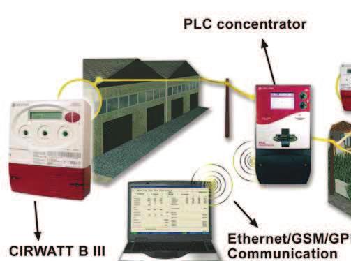 Comunicación PLC (Power Line Comunication) Sistema de comunicaciones que permite la lectura automática de contadores a través de la red de distribución en baja tensión.