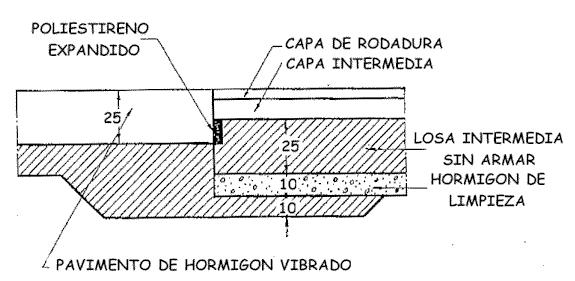 Apartado: 3 TIPOS Página: 4de7 Figura 3: Losa de transición para pavimento de hormigón vibrado en la calzada y pavimento del