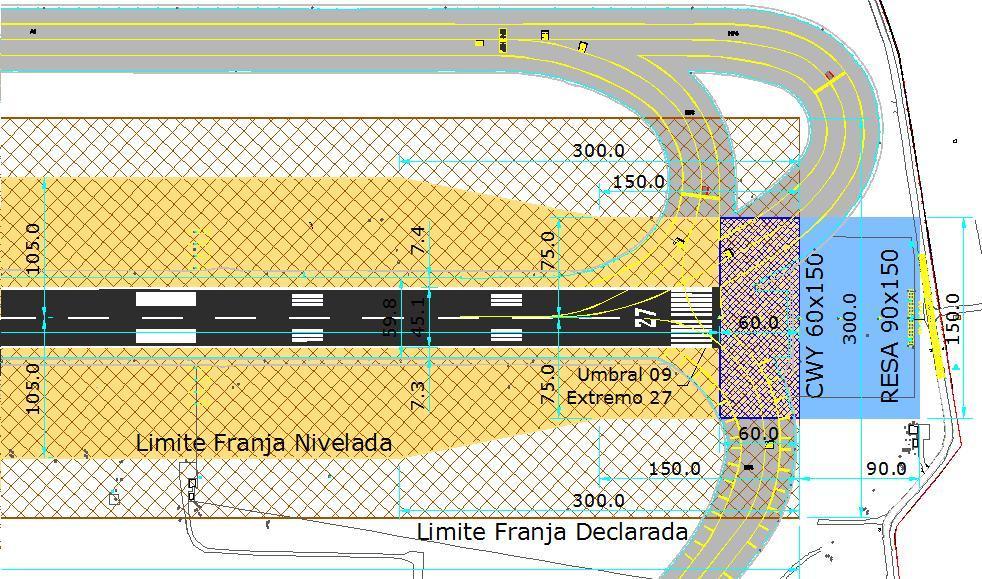 Estudio, Tratamiento y Viabilidad de Obstáculos en un Aeropuerto, según Normativa Estatal Franjas y RESA en cabecera 27 del Aeropuerto de Sevilla.