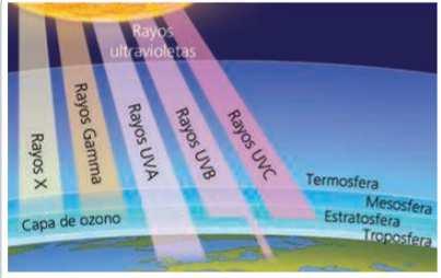 v=r-nkry4y5_s https://www.youtube.com/watch?v=mfib1ft_pq4 https://www.youtube.com/watch?v=6nojc3chb_e 80Km Estrellas fugaces En la termosfera o ionosfera se absorben las radiaciones solares más potentes y energéticas, como los rayos X.