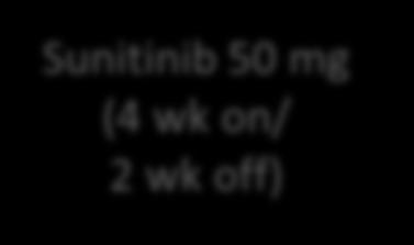 rate *Nivolumab 3 mg/kg + ipilimumab 1 mg/kg every 3 weeks for 4 doses then