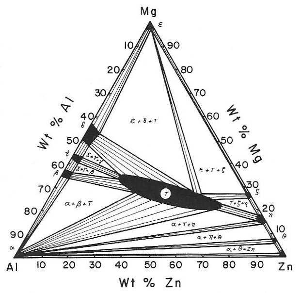 5 Diagramas ternarios y multicomponentes. 54 Fig. 45: Sección isotérmica del diagrama Al-Zn-Mg a 300K. 5.5.2. Reglas de fase en los cortes de isocomposición Si analizamos el diagrama de la Fig.
