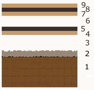 Fig. 7.1: Descripción: Oscuro, cabellos (de abajo a arriba): 1) soporte. 2) capa de cola. 3) Capa de preparación blanquecina.