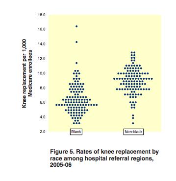 al Trends and regional VariaTion in hip, knee, and