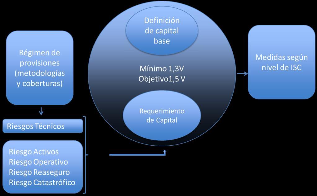 An Calificación general Crédito Mercado Operativo Seguros Estratégico Gestión Operativa Análisis