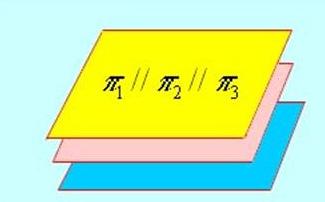 Se considera el sistema de tres incógnitas formado por las tres ecuaciones de los tres planos.