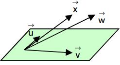 Nº de vectores Posición Dependencia lineal? Alineados Lin.