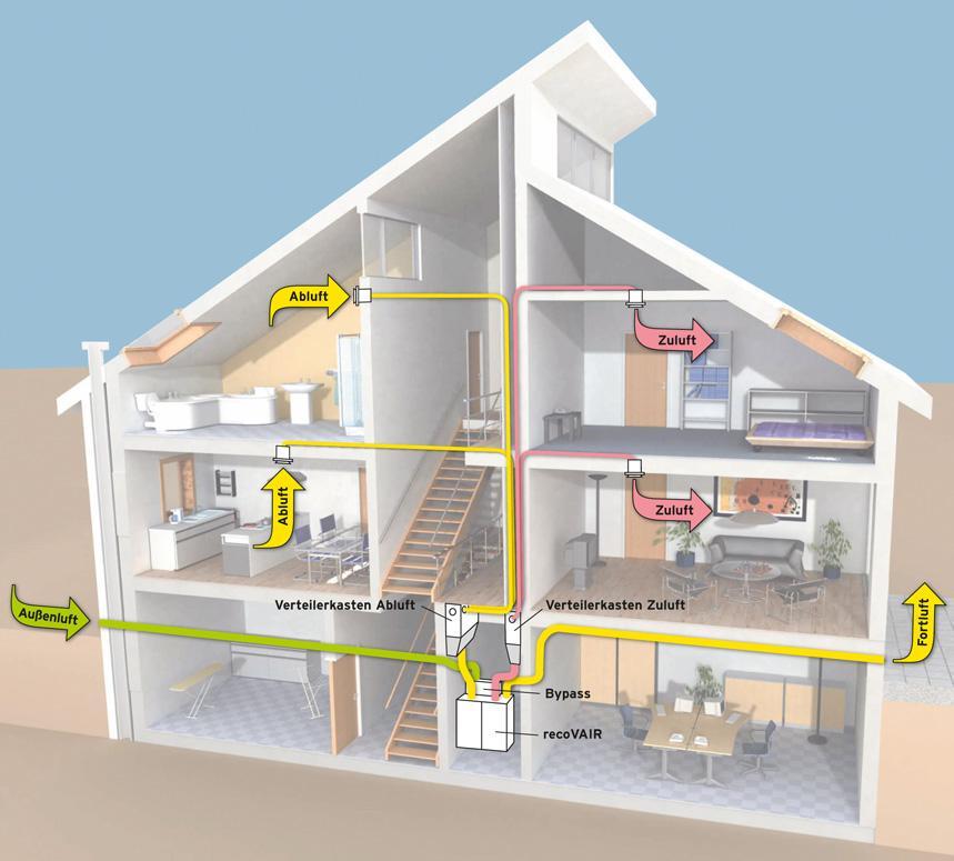 Sistemas pasivos La central de ventilación dispone de intercambiador de calor que extrae el calor del aire que se expulsa y lo transfiere al aire que entra, reduciendo un valor