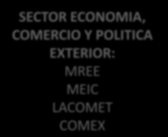 SECTOR ECONOMIA, COMERCIO Y POLITICA