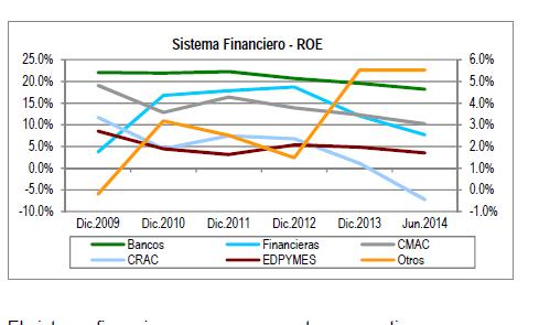 Sistema Financiero Peruano: Rentabilidad y Eficiencia (*) ROE promedio
