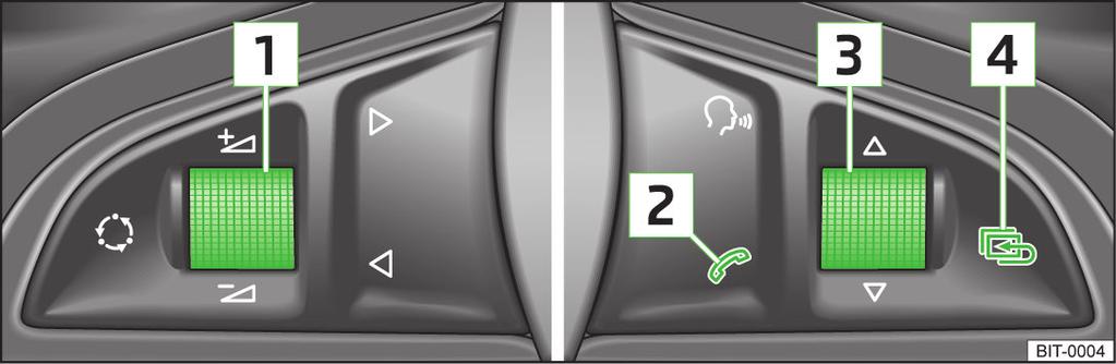Manejo mediante las teclas/ruedas de ajuste situadas en el volante multifunción: Teléfono Cada uno de los puntos de menú Teléfono visualizados en la pantalla MAXI DOT pueden manejarse con las