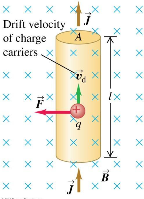 6.1 Fuerza Entre Alambres Paralelos AMPERE: Un ampere es la corriente invariable que, si