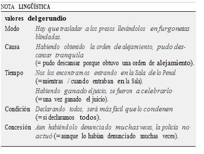 Gramática general de los usos del gerundio en español