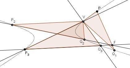Hipérbola Algo especial ocurre con la hipérbola equilátera, como se muestra en la figura siguiente, todas las cuerdas