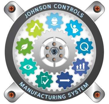 ÉXITO en JC CALATORAO El éxito y la competitividad de la planta de Johnson Controls Calatorao se basa en los 4 fundamentos de nuestro sistema de
