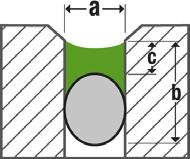 Diseño de la junta El ancho de la junta debe diseñarse para acomodar la capacidad de movimiento del sellador y del sustrato.